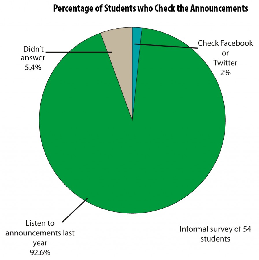 Morning announcements move to the internet