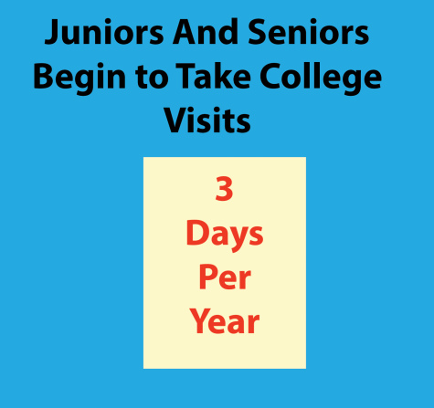 Juniors And Seniors Begin to Take College Visits