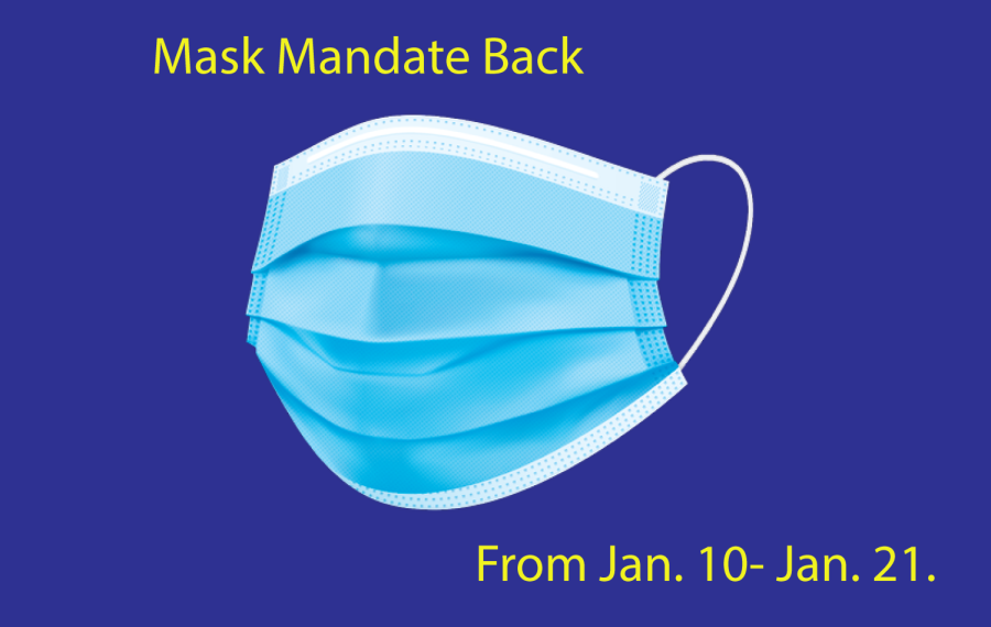 Mask Mandate Returns to FHSD